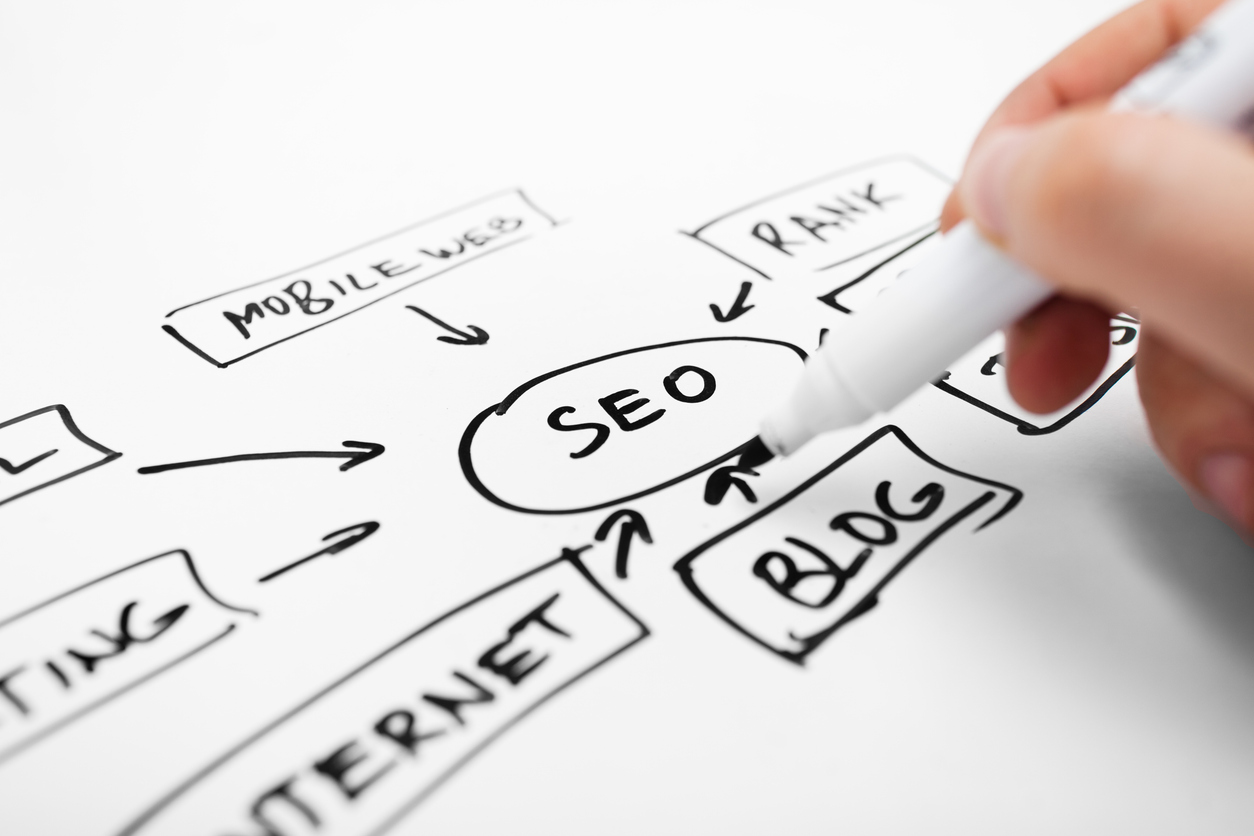 SEO strategy diagram for explainer video distribution and optimization